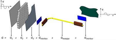 Application of Transfer Function in Predicting the Temperature Field of Space Equipment Under Periodic External Heat Flow